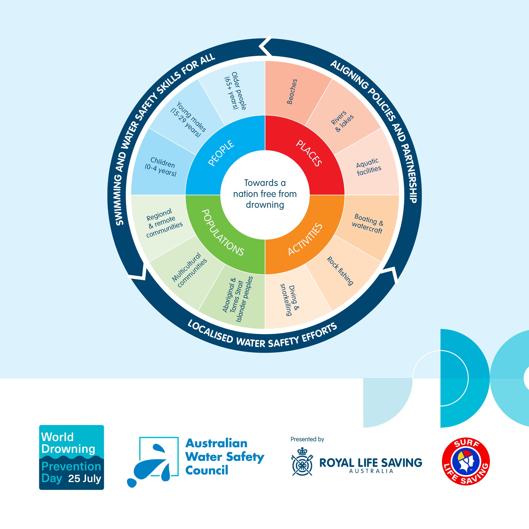 AWSS2025mid_SocialSq4